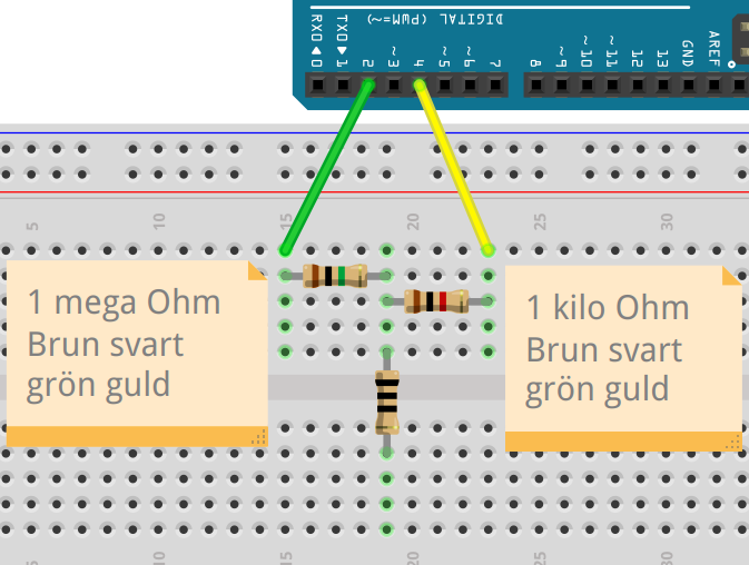 Stroomschema