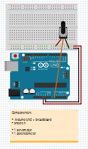 Anslut potentiometer