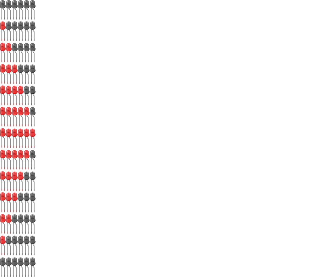 For loop nog een keer eindopdracht