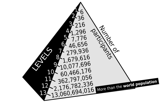 Pyramid scheme diagram