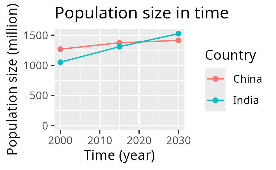 My refined plot