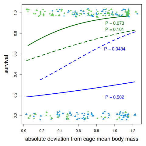 Figure 2, reproduced