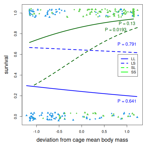 Figure 2, reproduced