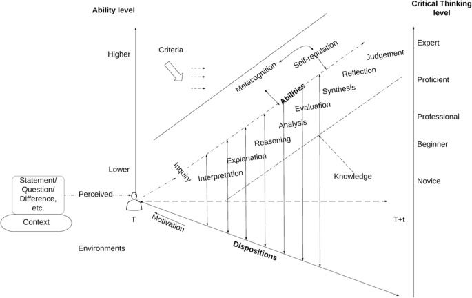 Spector & Na, 2019 figure 1
