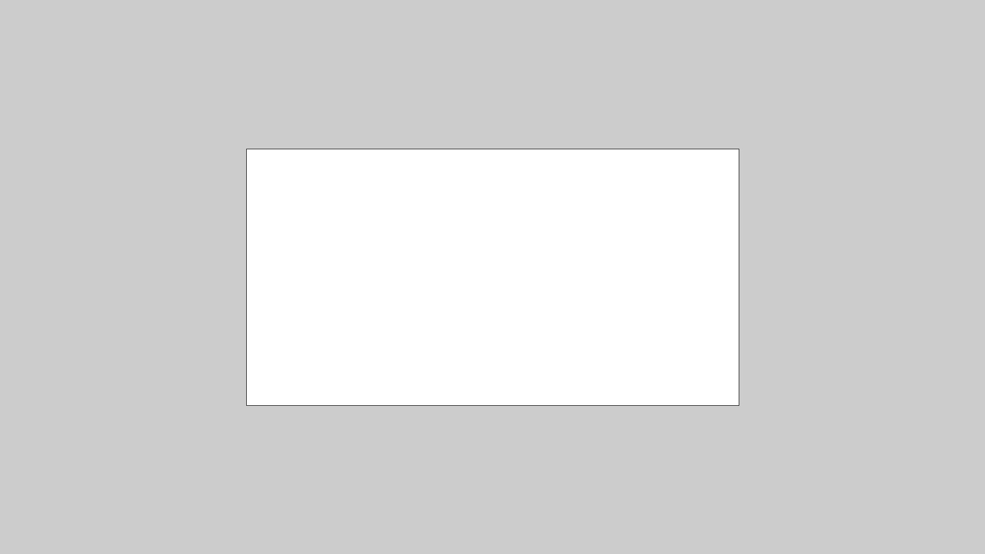 fullScreen: uppgift 5