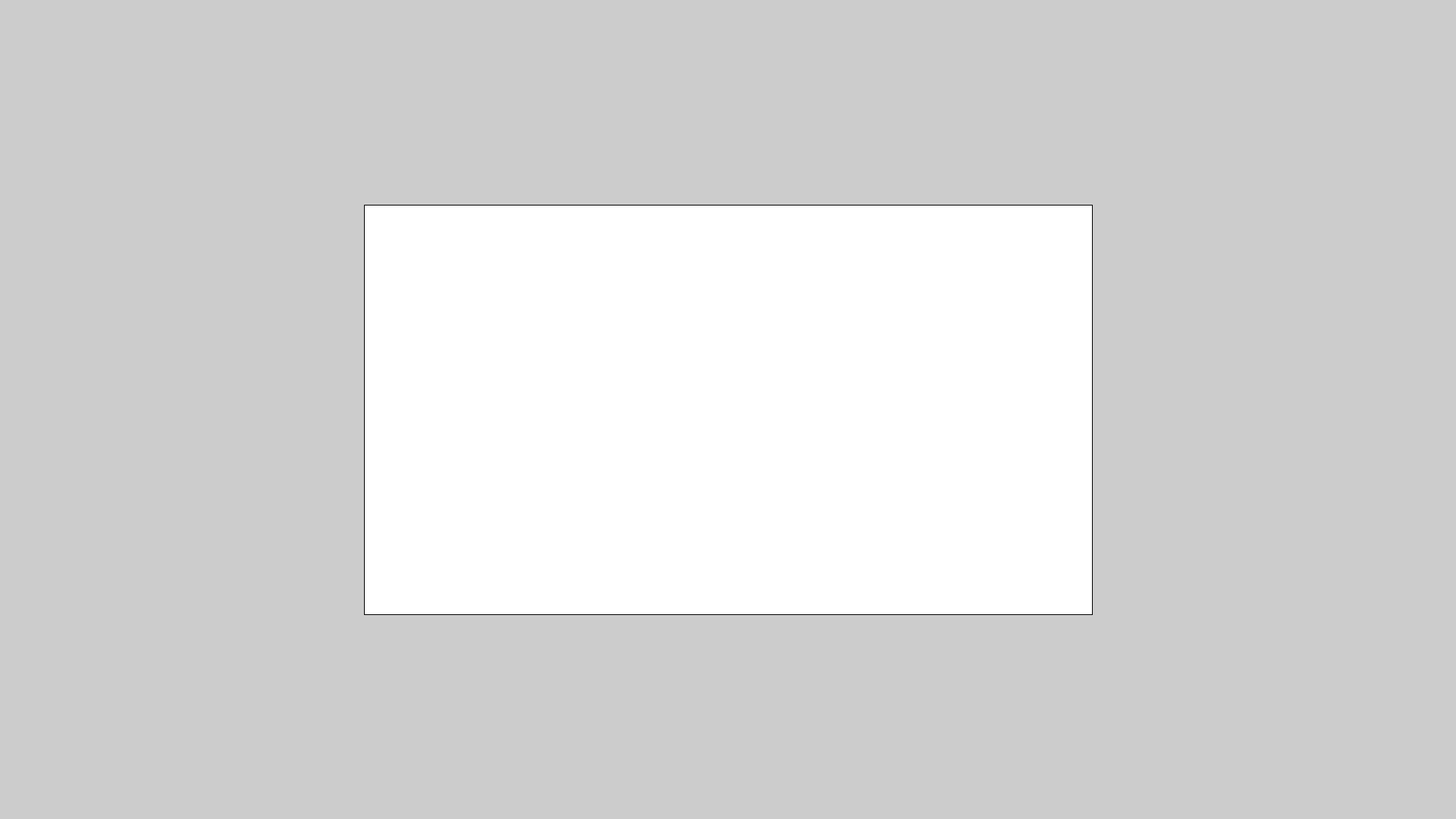 fullScreen: slutuppgiftt