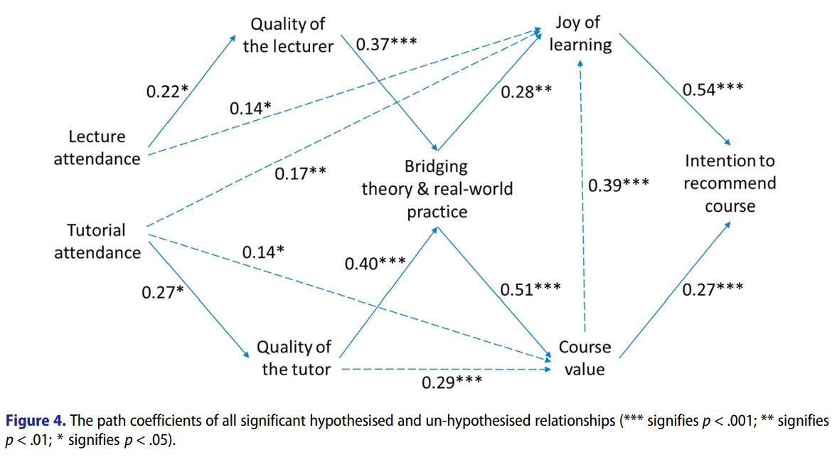 Ang et al., 2018, figure 4